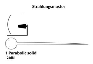 SD24_Strahlungsmuster