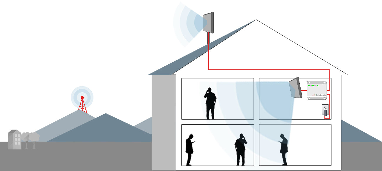 Beispielinstallation