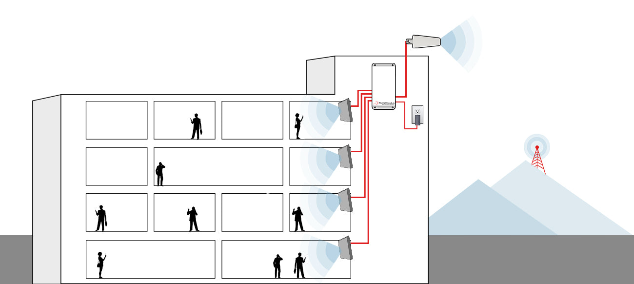 Beispielinstallation