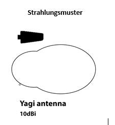 Yagi_Strahlungsmuster