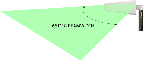 Yagi Öffnungswinkel